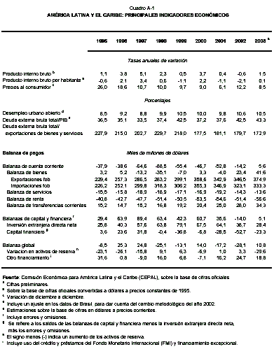 mhtml:file://C:\Documents%20and%20Settings\mac\Mis%20documentos\EL%20AGRO%20COSTARRICENSE\América%20Latina%20La%20colonia%20en%20la%20globalización.mht!http://rcci.net/globalizacion/2004/cuadro01.gif