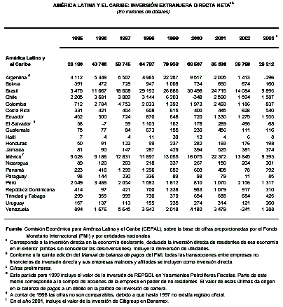 mhtml:file://C:\Documents%20and%20Settings\mac\Mis%20documentos\EL%20AGRO%20COSTARRICENSE\América%20Latina%20La%20colonia%20en%20la%20globalización.mht!http://rcci.net/globalizacion/2004/cuadro02.gif