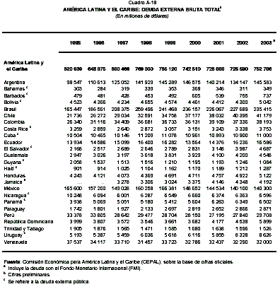 mhtml:file://C:\Documents%20and%20Settings\mac\Mis%20documentos\EL%20AGRO%20COSTARRICENSE\América%20Latina%20La%20colonia%20en%20la%20globalización.mht!http://rcci.net/globalizacion/2004/cuadro03.gif