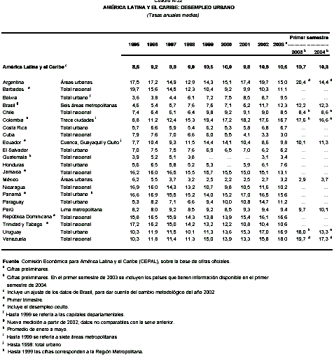 mhtml:file://C:\Documents%20and%20Settings\mac\Mis%20documentos\EL%20AGRO%20COSTARRICENSE\América%20Latina%20La%20colonia%20en%20la%20globalización.mht!http://rcci.net/globalizacion/2004/cuadro04.gif
